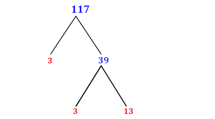 Prime Factorization of 117 with a Factor Tree